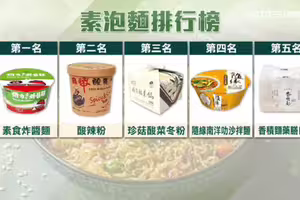 10大素泡麵排行!素炸醬麵、麻辣燙人氣高 10大素泡麵排行!素炸醬麵、麻辣燙人氣高