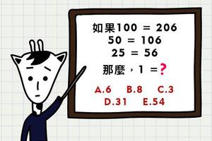 據說智商超過130的人才有辦法答對的超難數學！