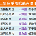 十二星座爭風吃醋有啥手段