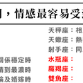 《當愛情開始走味》十二星座的情感在「這個時期」最容易起伏不定！