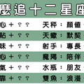 心得筆記分享／想追十二星座請參照本文對症下藥！不過「這個星座」難度也太高！