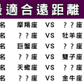 「距離產生美」這些星座組合最適合遠距離戀愛，贏得一份遙遠地久天長！