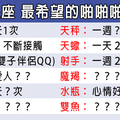 「幾天幾次恰恰好」12星座最希望的「啪啪啪」週期是多久！太多嫌膩，太少他會落跑！