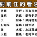 最熟悉的陌生人，以後還做朋友嗎！十二星座分開後願意與前任聯絡居然是這個原因！