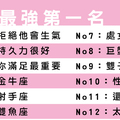 「下半身思考」十二星座男的大比拼時間，「性慾最強」的果然是這個星座啊！