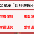 12星座「四月運勢分析」！這個月，12星座最要注意什麼事情！