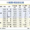 AMD、APPLE股價報喜 雙A概念股同樂