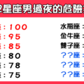 「這樣太危險」！跟12星座男過夜的「危險指數」！最危險的人到底是誰！