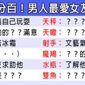 「全世界我只愛你一個！」12星座男最愛女友什麼地方，有些魅力連被愛的自己都沒發現！