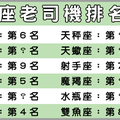 「情場老手」點名十二星座老司機，小心被他們騙！