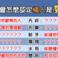 「遇見你，我就知道你是對的人」！12星座 會怎麼確定另一半是「對的人」！