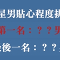 十二星男貼心程度排行榜，最後幾名有女友是上輩子做了好事！