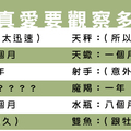 十二星座男生的「戀愛觀察期」，要花多久時間才能確定你是不是他想要的人！