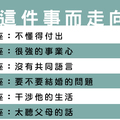 心死就怎麼也救不回了！十二星座的愛情都是因為「這件事」而走向「分手」結局！