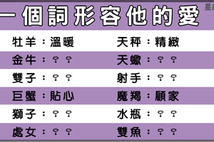 「一個詞」形容和十二星座「談戀愛」的感覺，你認同嗎！