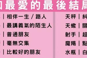 十二星座會和最愛的人走成怎樣的結局?!真沒想到..