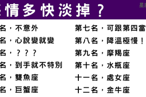 星座排名／十二星座男愛情降溫速度！這個星座會不會冷太快了！