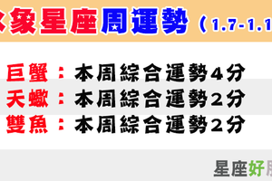 星座一周運勢（1.7-1.13）：水象星座綜合運勢有所上升，做事效率快