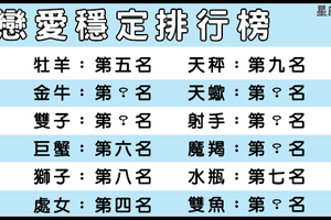 星座排名／和他交往感情會穩定嗎！你喜歡平淡還是轟轟烈烈！