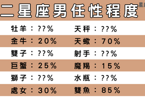 男生也會耍任性！外表成熟內心小孩的星座男，你能承受他的幼稚嗎！