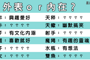 快問快答二選一／十二星座要外表ｏｒ內在！這個星座果然是顏控！