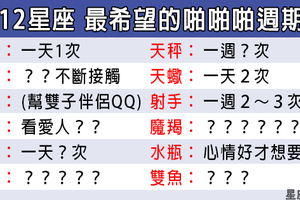 「幾天幾次恰恰好」12星座最希望的「啪啪啪」週期是多久！太多嫌膩，太少他會落跑！