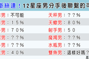 「分手後，還要不要做朋友」12星座男分手後還會不會聯繫！可不可以別讓人想那麼多！