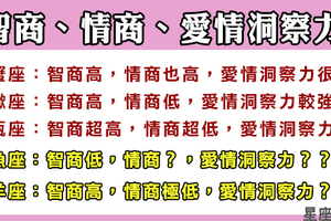 這攸關你們的戀愛模式！智商、情商、愛情洞察力！十二星座的程度都在哪裡呢！