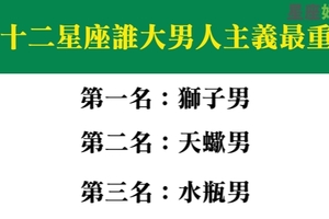 男人都會有，但你最嚴重！十二星座誰最大男人主義排行榜！