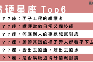 嘴上說的和心裡想的總不同，最「嘴硬」的星座就是他！老實承認又沒關係！