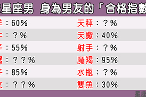 12星座男的「合格男友」指數大公開！你的男友有沒有合格！這篇帶你檢測！