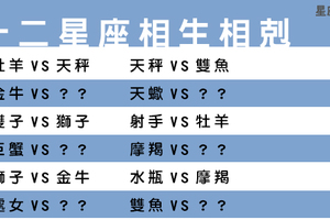 十二星座的相生相剋，原來和他總聊不來是因為這樣啊！總算突破盲點！