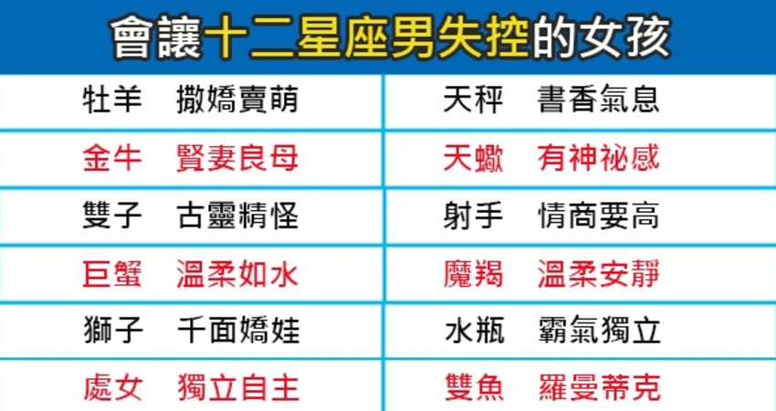 你是我的菜讓我放得開 會讓十二星座男失控愛上的女孩原來是這種類型 喜歡這篇文章的話 動動手指幫我們按讚 分享 12星座愛情語錄分享站