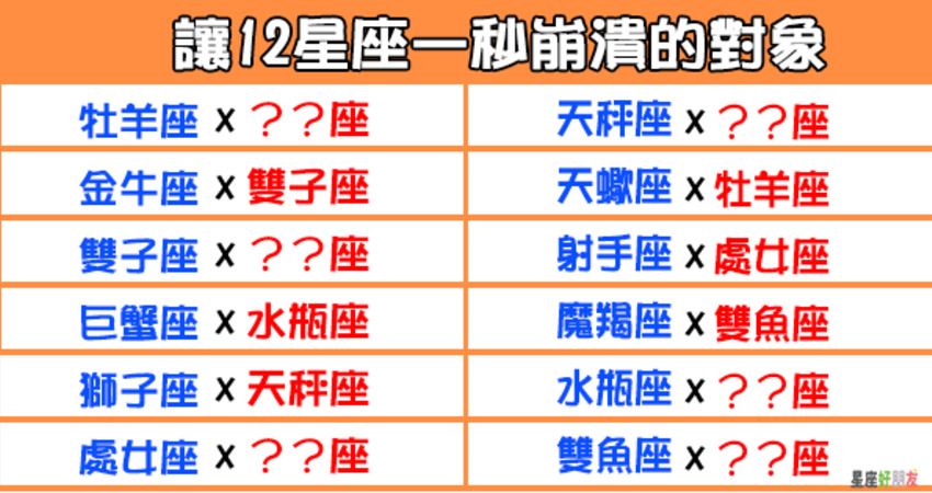 理智線一秒斷掉 讓十二星座崩潰爆氣的戀愛對象是誰 喜歡這篇文章就幫忙分享出去 12星座愛情語錄分享站 Fun01