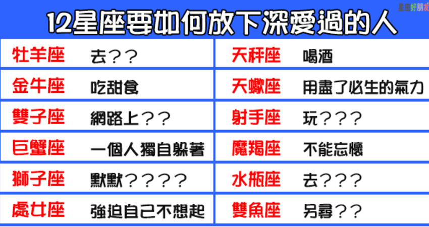 我會學著放棄你 是因為我太愛你 12星座要如何放下深愛過的人 12星座愛情語錄分享站 Fun01 創作分享