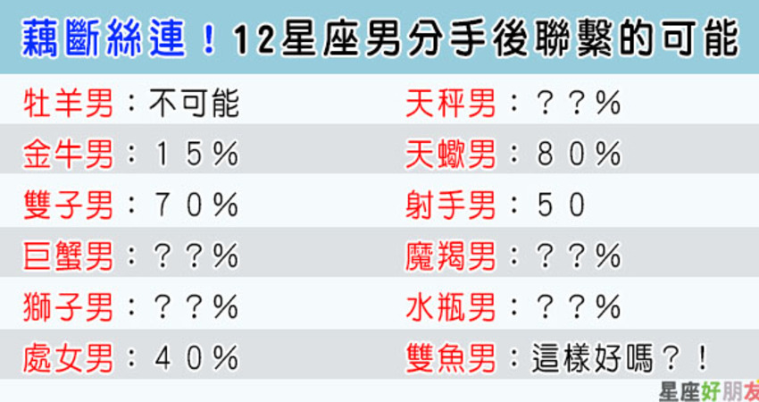 分手後 還要不要做朋友 12星座男分手後還會不會聯繫 可不可以別讓人想那麼多 12星座愛情語錄分享站 Fun01 創作分享