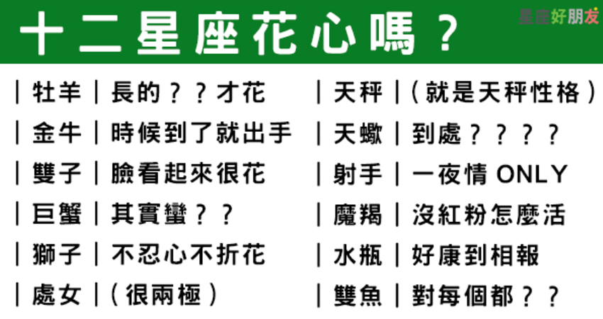 愛情診斷 十二星座男ｘ花心 完全是對我們最大的誤解 12星座愛情語錄分享站 Fun01 創作分享