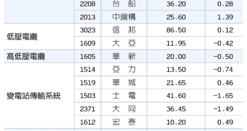 18檔沃旭離岸風電概念股來電 12星座愛情語錄分享站 Fun01 創作分享