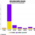 互動圖表》罷昌卡關全因投票率 汐止最關鍵