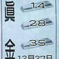 12/27今彩539~真金~參考。祝進財