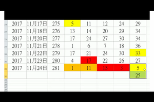 11/24今彩539參考。祝進財財財