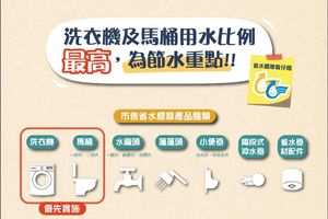 【4月1日上路】洗衣機馬桶有省水標章才可販售 水利署：年省1561萬噸水