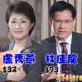 頂住！ 不畏對手烏賊戰，林佳龍選情看漲