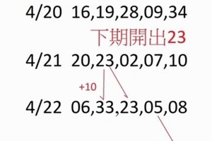 5月5日今彩539棋牌走勢淺談 (上期命中32,13,31)