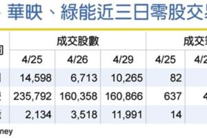 報酬率100倍綠能零股爆夯