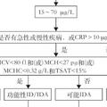 鐵缺乏症和缺鐵性貧血診治和預防的多學科專家共識（2022年版）