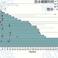 超實用的新三聯療法！55%的局部晚期肝癌可進行根治性手術