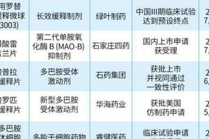 我國已有17種抗帕金森病藥物獲批上市，成長空間巨大