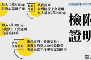 申報所得稅，該選列舉還是標準扣除額？3種幫你節稅的扣除額，不可不知。