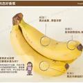 香蕉到底有多厲害？變黑了的香蕉皮，會產生有害物質嗎？